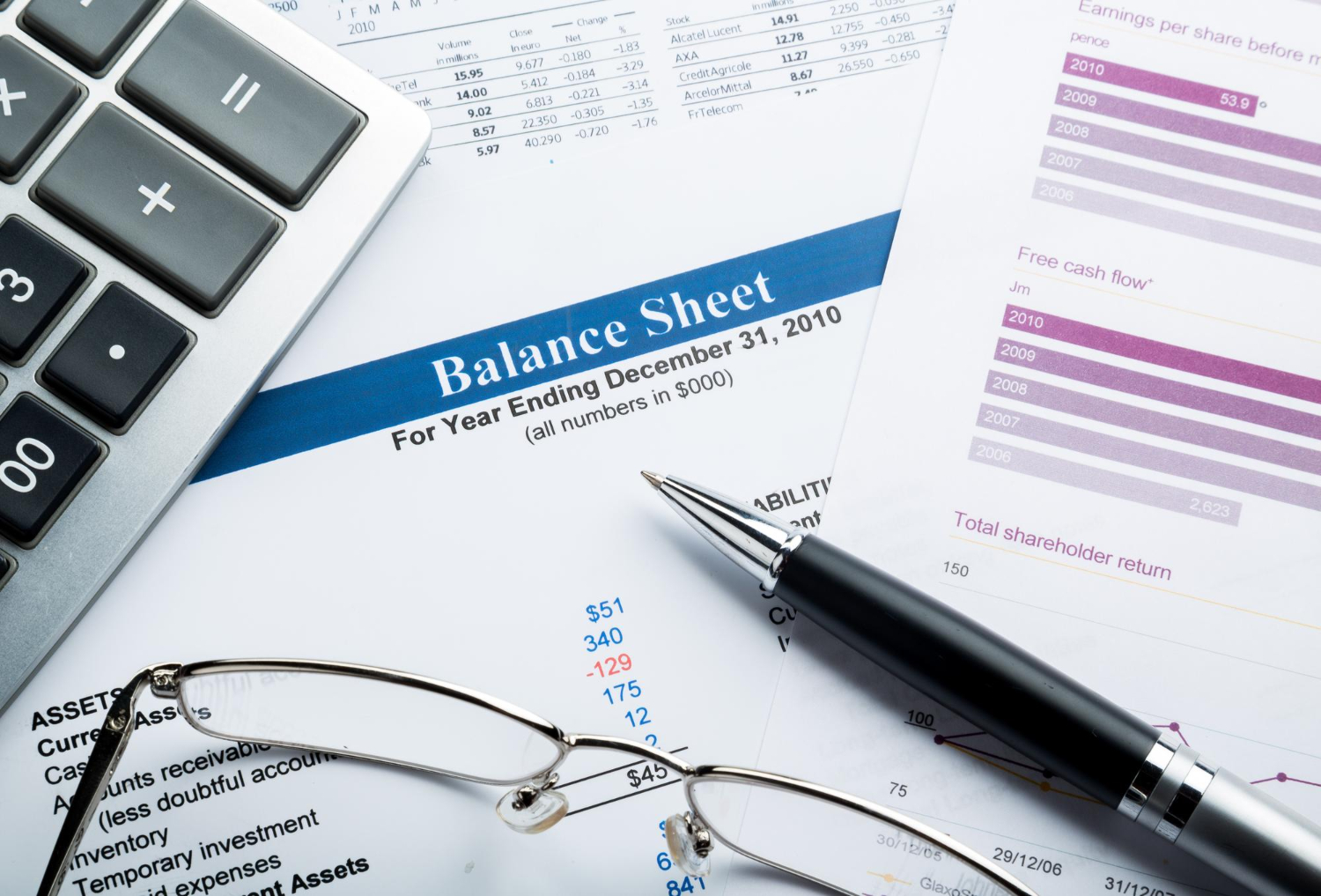 Balance Sheets